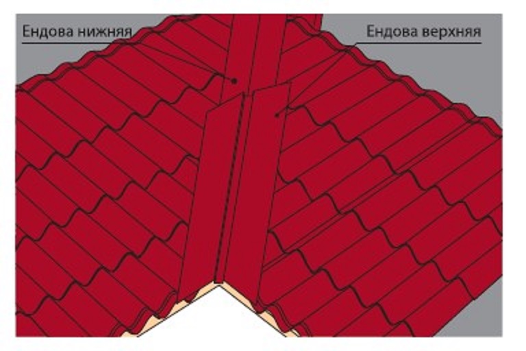 Ендова внешняя для металлочерепицы картинка по установке